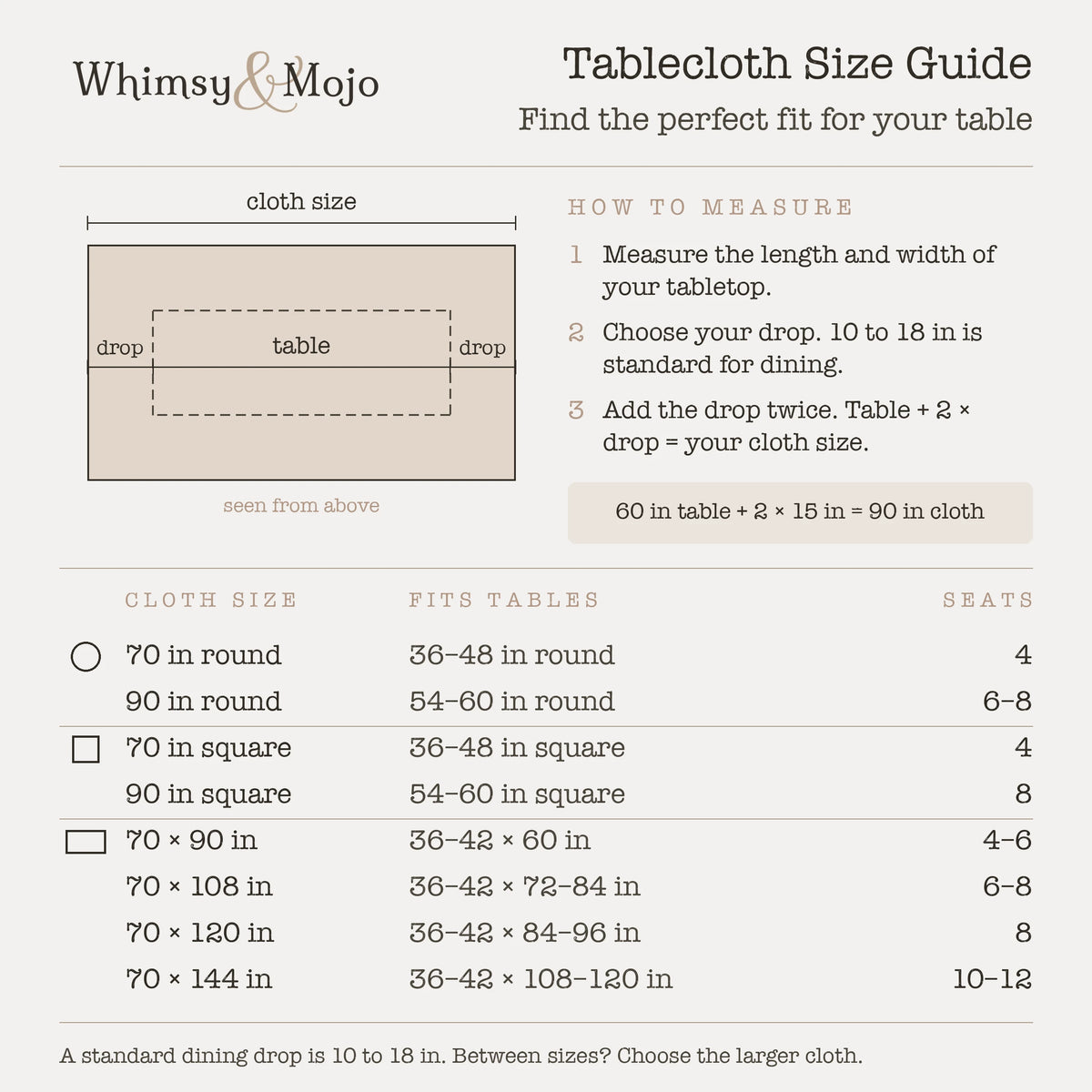 Whimsy & Mojo tablecloth size guide: how to measure your table, and which cloth fits round, square and rectangular dining tables